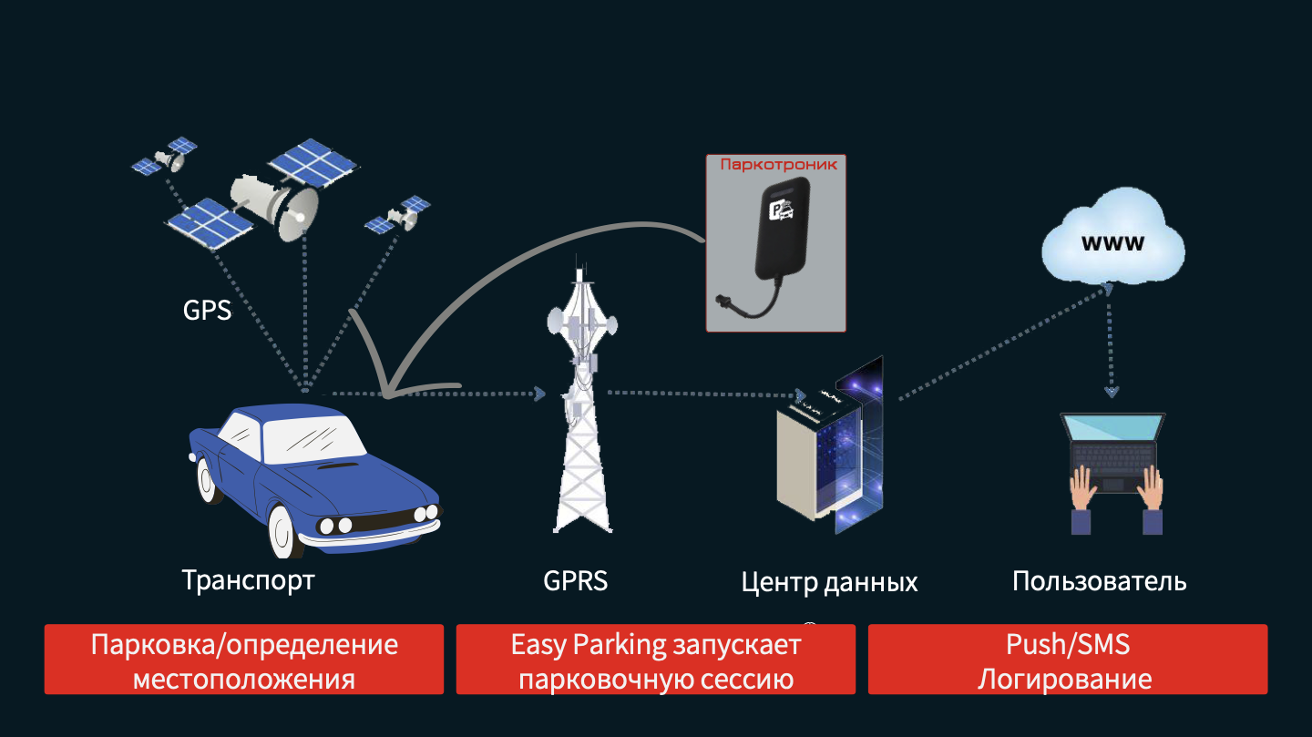 Тёмная тема