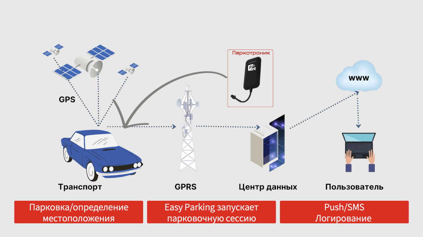Паркоматика Дашборд
